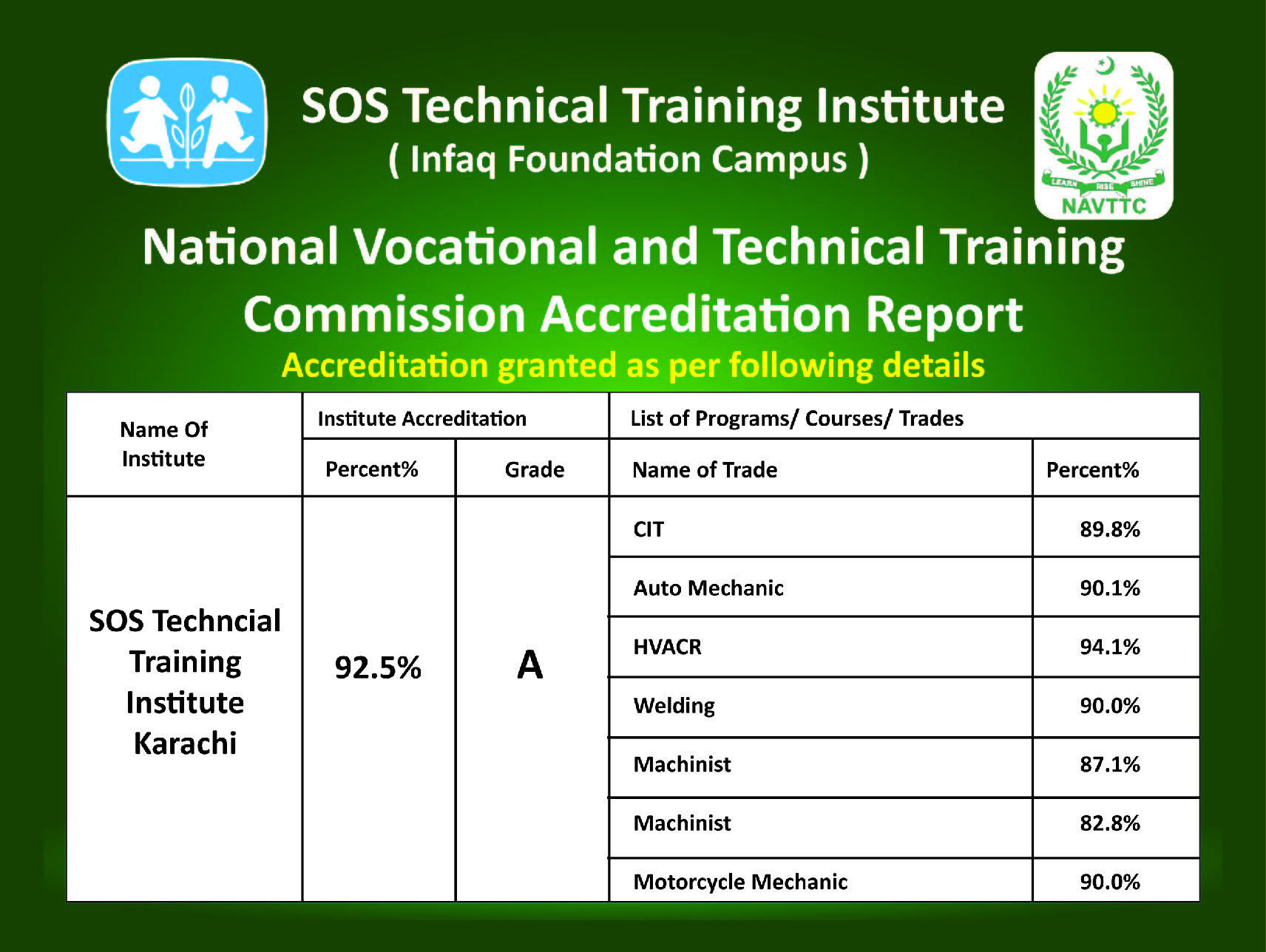 NAVTTC Accreditation Certificate - Grade A