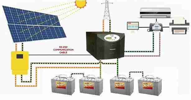 UPS Solar PV Technician Course